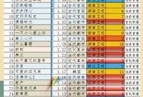 电视剧排行榜2014,盘点年度热门剧集