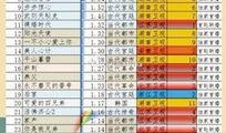 电视剧排行榜2014,盘点年度热门剧集